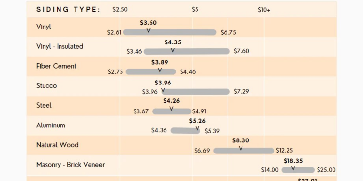 The Ultimate Home Siding Guide - 2022 – Boutique Home Plans