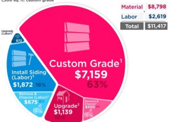 Exploring Vinyl Siding Labor Cost: A Comprehensive Guide - vinyl ...