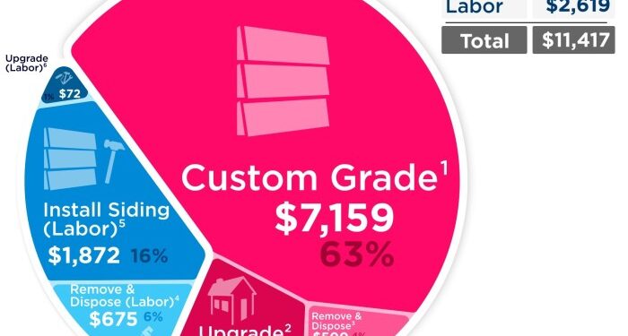 Exploring Vinyl Siding Labor Cost: A Comprehensive Guide - vinyl ...