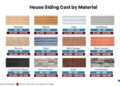How Much Does It Cost To Install or Replace Siding? - Estimate Florida ...