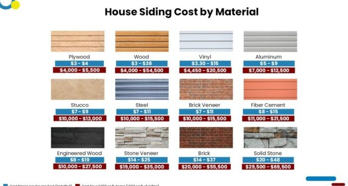 How Much Does It Cost To Install or Replace Siding? - Estimate Florida ...