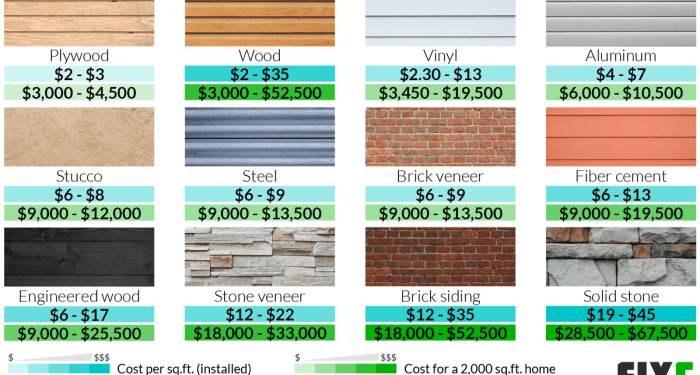 Cost Of New Siding On House - www.inf-inet.com