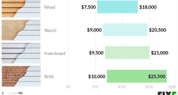 Fixr.com | Vinyl Siding Prices | Cost to Install Vinyl Siding